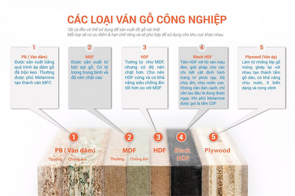  5 loại gỗ công nghiệp tốt nhất thường dùng trong thiết kế nội thất